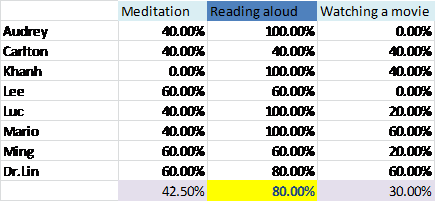 Figure 13a